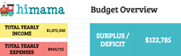 child care daycare budget template summary